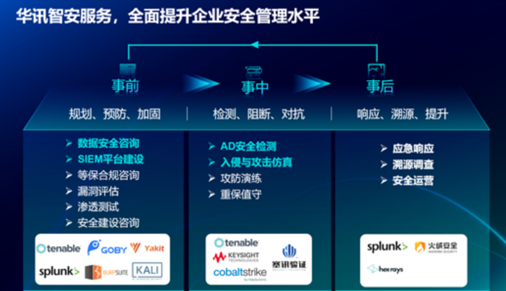 AG�콢�� (�й���½) Apple Store